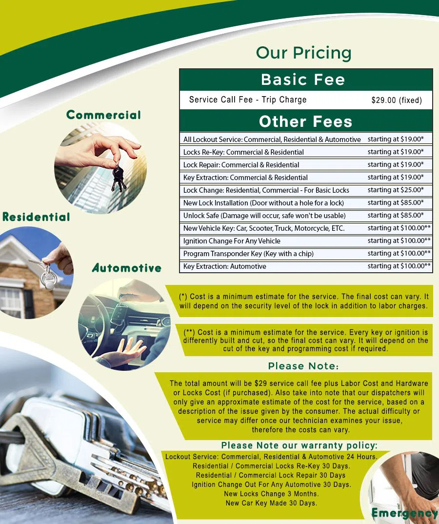 Mount Vernon Square DC Locksmith, Mount Vernon Square, DC 202-621-2049